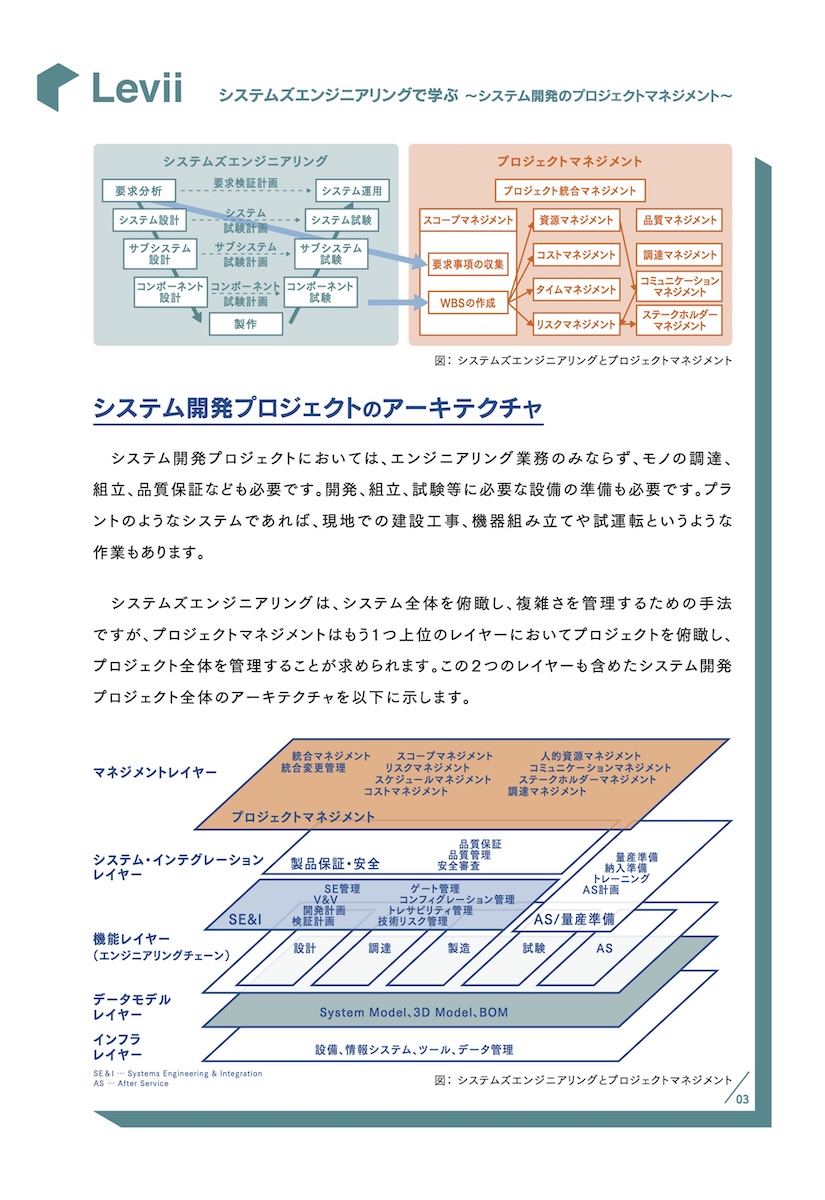 システムズエンジニアリングで学ぶ 〜システム開発のプロジェクト