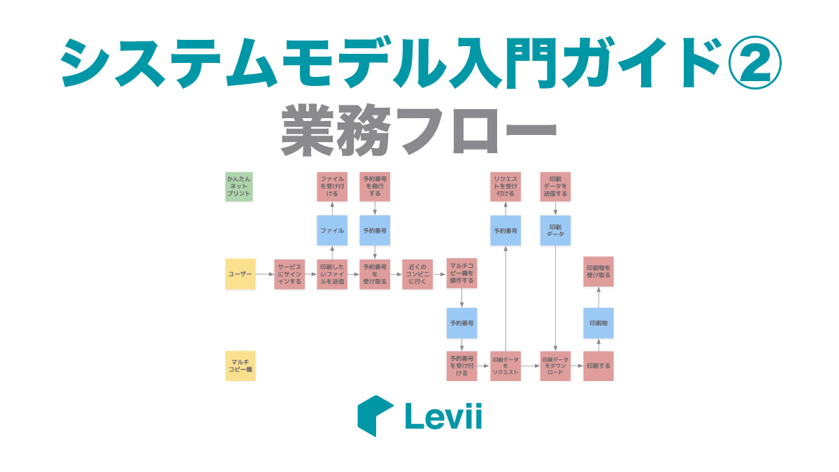 システムモデル入門ガイド② 業務フロー | 資料ダウンロード | 株式