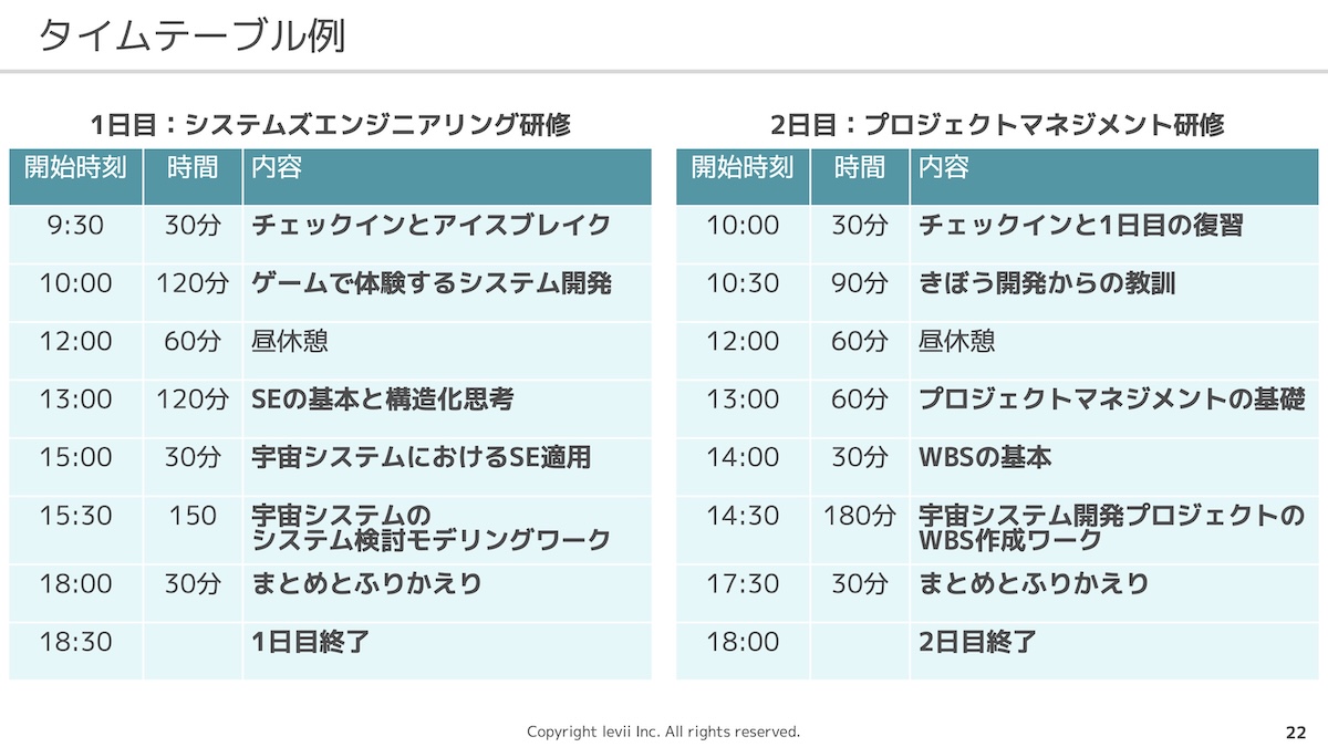 宇宙事業者のためのSE/PM入門研修 | 資料ダウンロード | 株式会社レヴィ